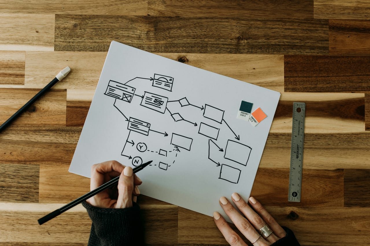Conditional logic in forms: A complete guide